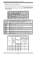 Предварительный просмотр 54 страницы Supermicro 6048R-DE2CR24L User Manual