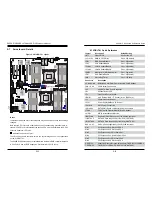 Preview for 36 page of Supermicro 6048R-E1CR24N User Manual