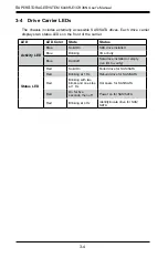 Предварительный просмотр 18 страницы Supermicro 6048R-E1CR36N User Manual