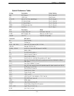 Предварительный просмотр 13 страницы Supermicro 656531 User Manual