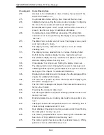 Preview for 96 page of Supermicro 7034A-T User Manual