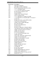 Предварительный просмотр 90 страницы Supermicro 7044H-32R User Manual