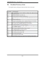 Preview for 92 page of Supermicro 8014T-T User Manual