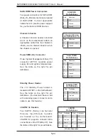 Предварительный просмотр 74 страницы Supermicro 8028B-C0R4FT User Manual