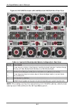 Предварительный просмотр 50 страницы Supermicro 8U SuperBlade User Manual