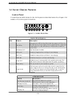 Предварительный просмотр 10 страницы Supermicro A+ 1014S-WTRT User Manual