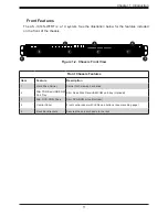 Предварительный просмотр 11 страницы Supermicro A+ 1014S-WTRT User Manual