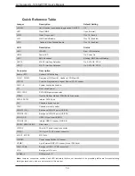 Предварительный просмотр 14 страницы Supermicro A+ 1014S-WTRT User Manual