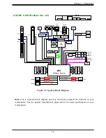 Предварительный просмотр 15 страницы Supermicro A+ 1014S-WTRT User Manual