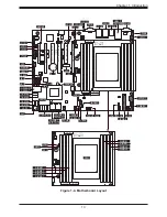 Предварительный просмотр 13 страницы Supermicro A+ AS-2013S-C0R User Manual