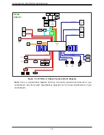 Предварительный просмотр 16 страницы Supermicro A+ AS-2013S-C0R User Manual