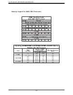 Предварительный просмотр 34 страницы Supermicro A+ AS-2013S-C0R User Manual