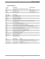 Preview for 15 page of Supermicro A+ AS-2124BT-HNTR User Manual