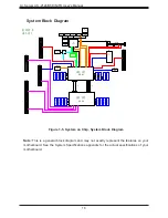 Preview for 16 page of Supermicro A+ AS-2124BT-HNTR User Manual