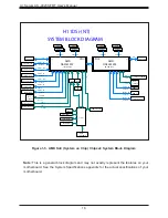 Предварительный просмотр 16 страницы Supermicro A+ AS-4023S-TRT User Manual