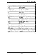 Preview for 63 page of Supermicro A+ SERVER 1012C-MRF User Manual