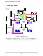 Предварительный просмотр 16 страницы Supermicro A+ Server 2123BT-HNC0R User Manual