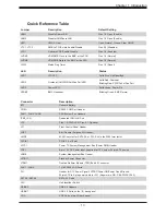 Preview for 13 page of Supermicro A+ Server AS-E301-9D-8CN4 User Manual