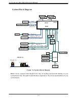 Preview for 14 page of Supermicro A+ Server AS-E301-9D-8CN4 User Manual