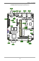 Preview for 11 page of Supermicro A1SQN User Manual