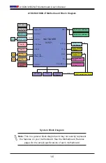 Preview for 14 page of Supermicro A1SQN User Manual