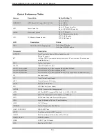 Предварительный просмотр 14 страницы Supermicro A2SAN-E User Manual