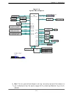 Preview for 17 page of Supermicro A2SAN-E User Manual