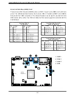 Preview for 30 page of Supermicro A2SAN-E User Manual