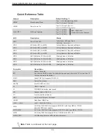 Preview for 16 page of Supermicro A2SAN-LN4-C User Manual