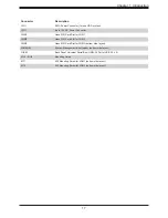 Preview for 17 page of Supermicro A2SAN-LN4-C User Manual