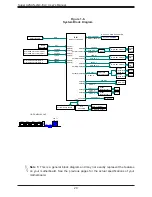 Preview for 20 page of Supermicro A2SAN-LN4-C User Manual