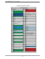 Preview for 44 page of Supermicro A2SAN-LN4-C User Manual