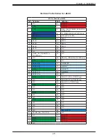 Preview for 45 page of Supermicro A2SAN-LN4-C User Manual