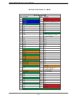 Preview for 46 page of Supermicro A2SAN-LN4-C User Manual