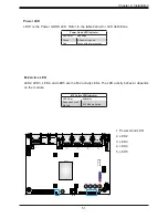 Preview for 51 page of Supermicro A2SAN-LN4-C User Manual