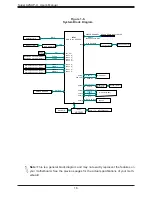 Preview for 16 page of Supermicro A2SAP-L1 User Manual