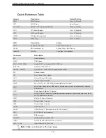 Preview for 14 page of Supermicro A2SDi-12C-HLN4F User Manual