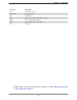 Preview for 15 page of Supermicro A2SDi-12C-HLN4F User Manual