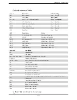 Предварительный просмотр 13 страницы Supermicro A2SDi-16C-TP8F User Manual