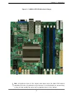 Предварительный просмотр 9 страницы Supermicro A2SDi-H-TF User Manual