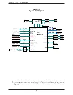 Предварительный просмотр 18 страницы Supermicro A2SDi-H-TF User Manual