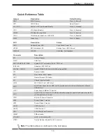 Preview for 13 page of Supermicro A2SDi-H-TP4F User Manual