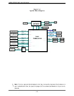 Предварительный просмотр 18 страницы Supermicro A2SDi-TP8F/LN4F User Manual