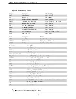 Preview for 12 page of Supermicro A2SDV-12C+TLN5F User Manual