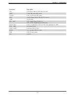 Preview for 13 page of Supermicro A2SDV-12C+TLN5F User Manual