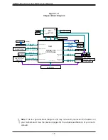 Preview for 16 page of Supermicro A2SDV-12C+TLN5F User Manual