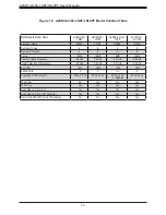 Предварительный просмотр 14 страницы Supermicro A2SDV-4C-LN10PF User Manual