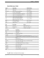 Предварительный просмотр 15 страницы Supermicro A2SDV-4C-LN10PF User Manual