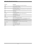 Предварительный просмотр 16 страницы Supermicro A2SDV-4C-LN10PF User Manual