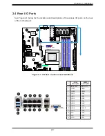 Предварительный просмотр 29 страницы Supermicro A2SDV-4C-LN10PF User Manual